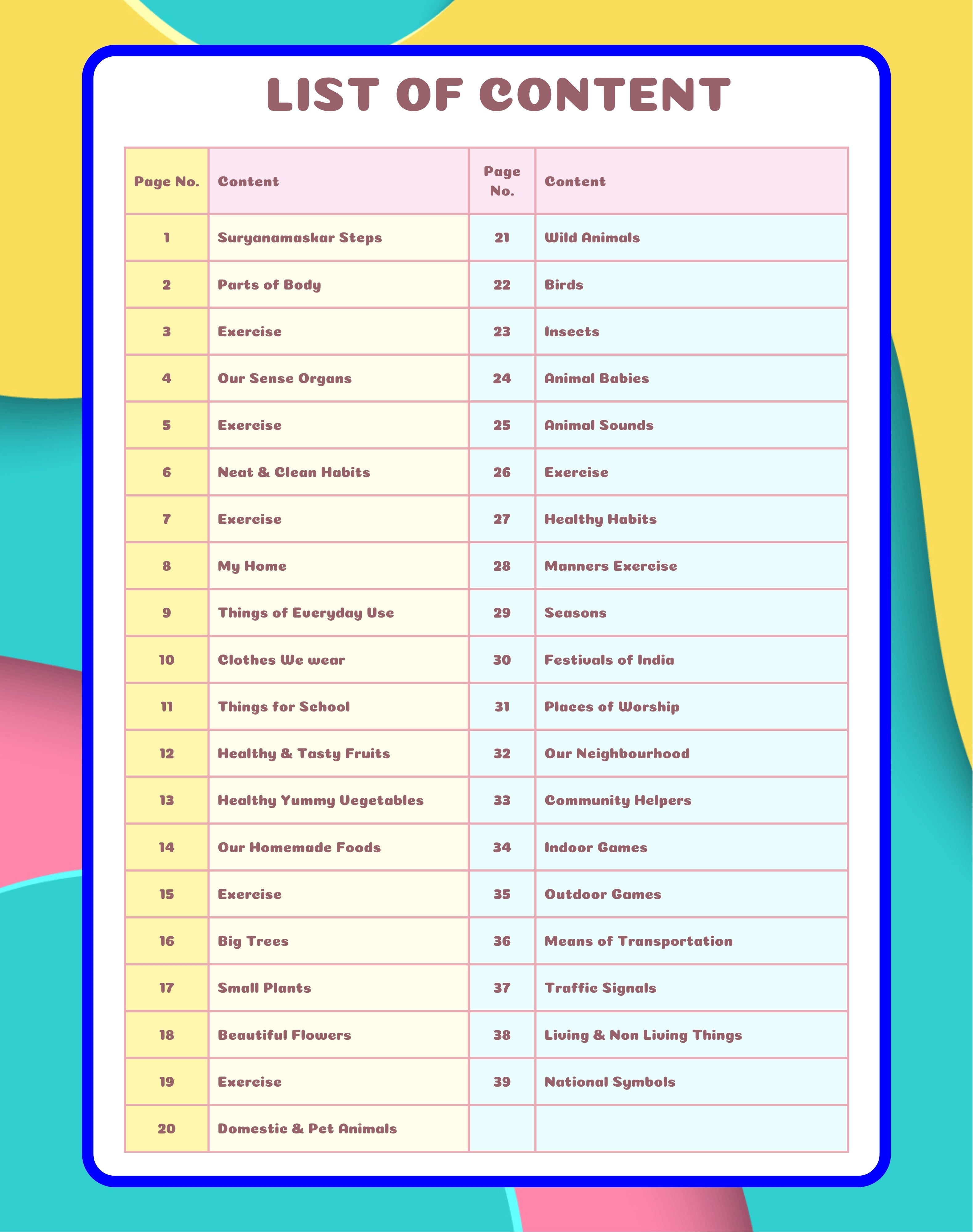 World That We Know Of! – Young Indian Senior-KG Series